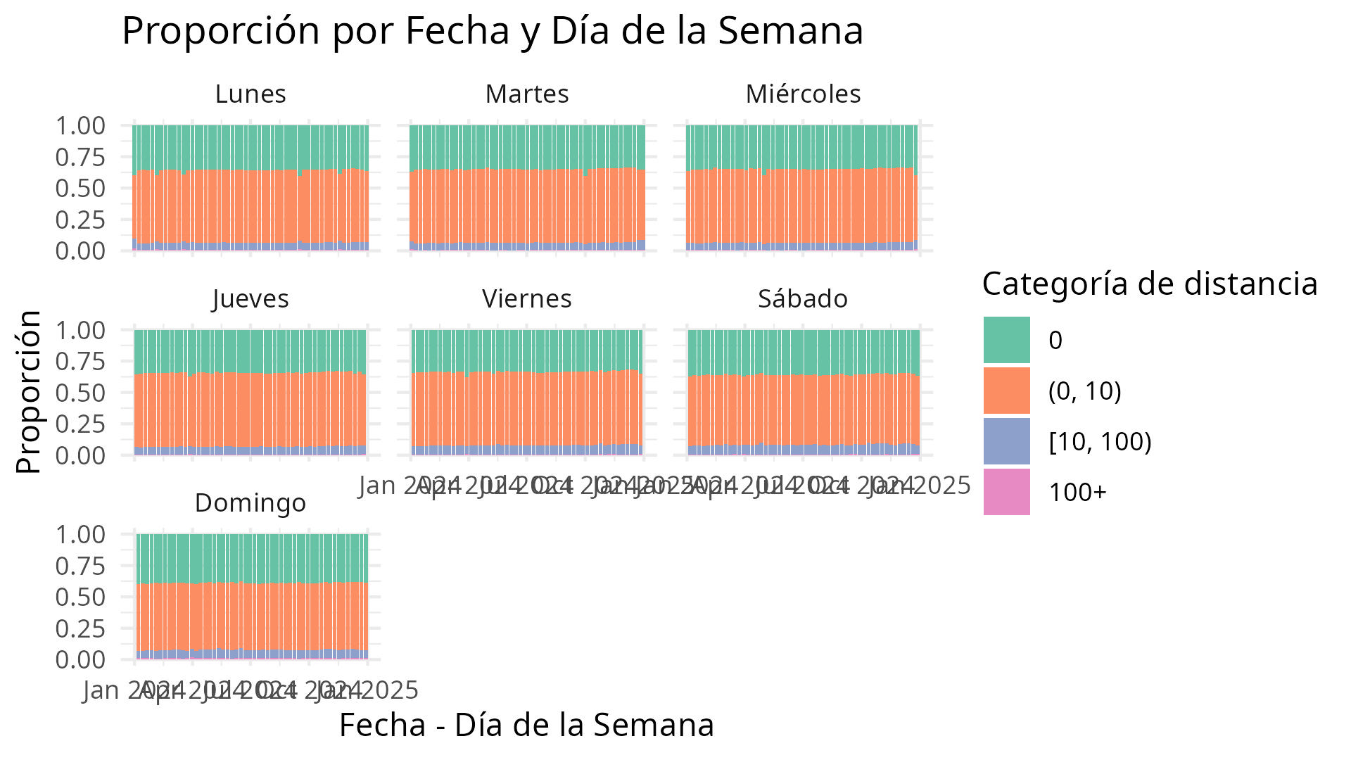 grafico_Barras_CDMX