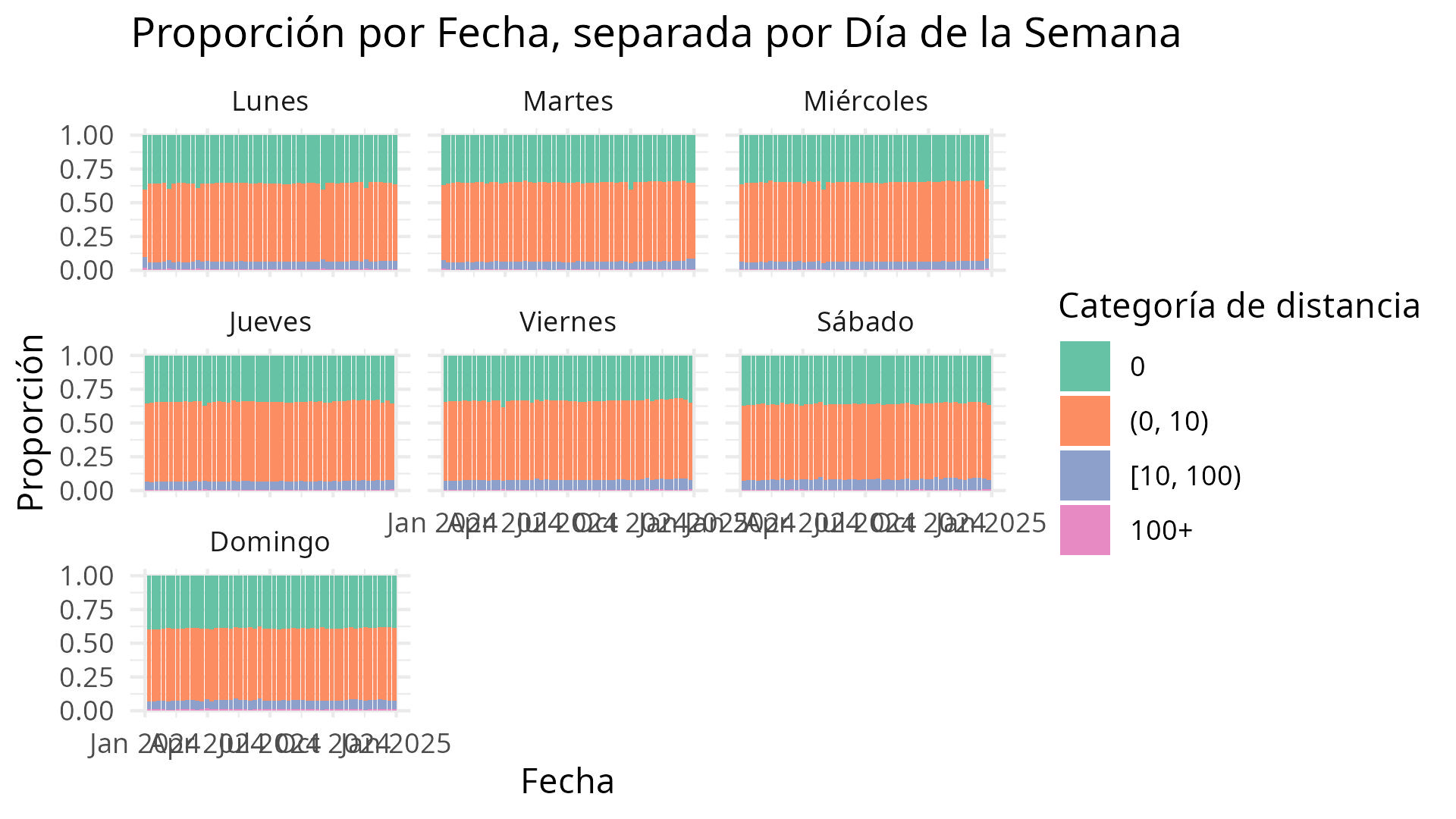 grafico_Barras_Dias_CDMX